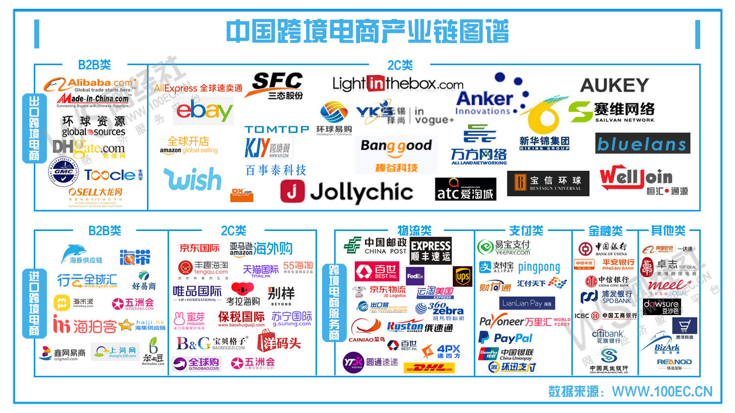 国际B2C跨境电商平台有哪些？ - 秦志强笔记_网络新媒体营销策划、运营、推广知识分享