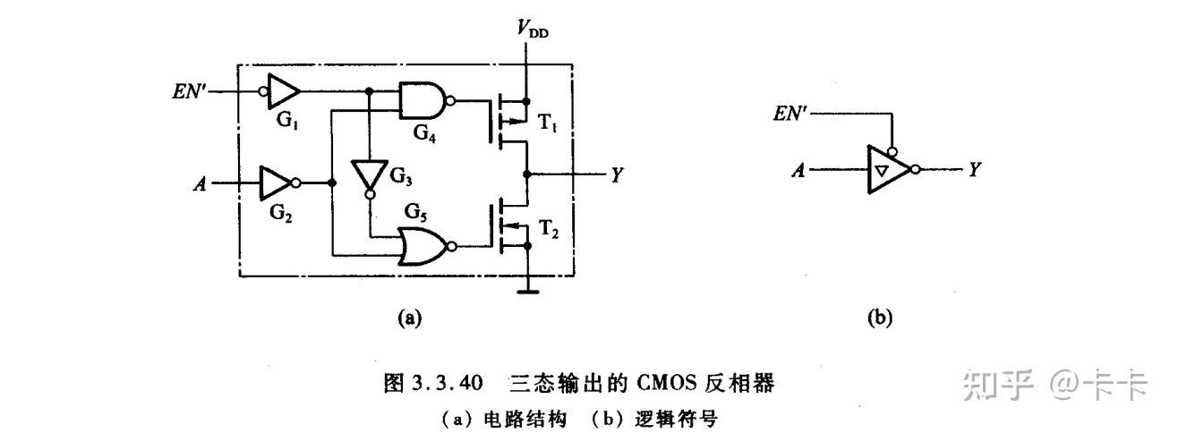 CMOS反相器6 - OD输出和三态输出 - 知乎