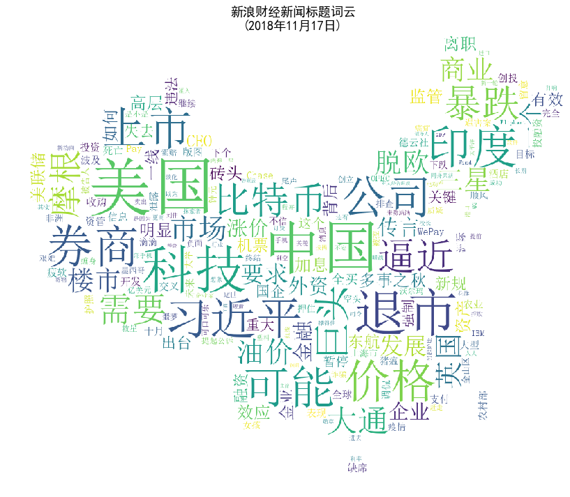 Python金融量化 财经新闻文本分析 知乎