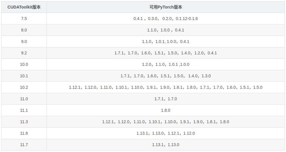 PYTORCH 和 CUDA 版本对应关系是什么？ - 知乎