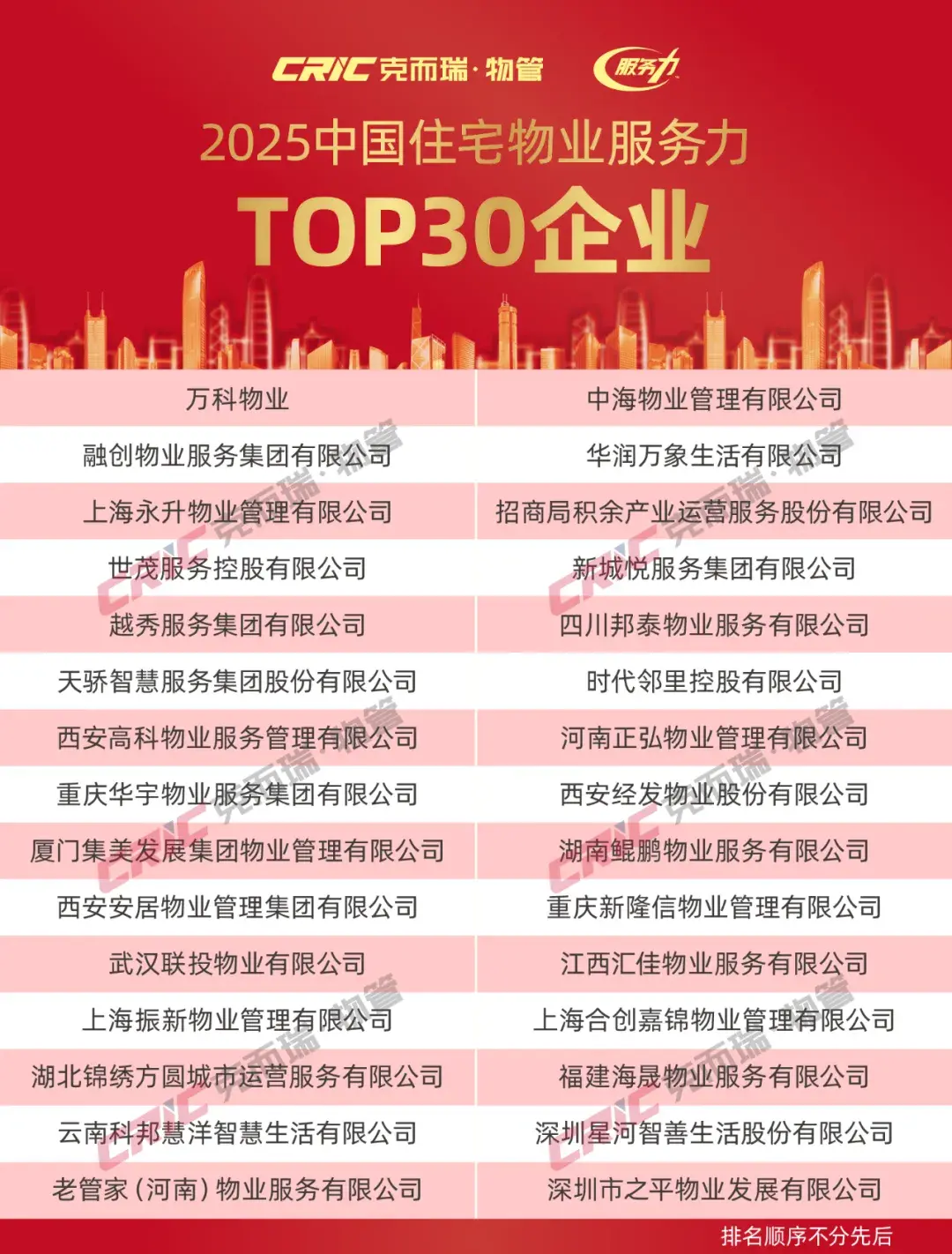 2025中国物业服务力百强企业发布! - 知乎