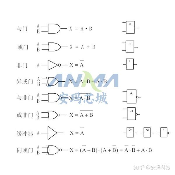 与门电路?或门电路?非门电路?三者的区别 - 知乎