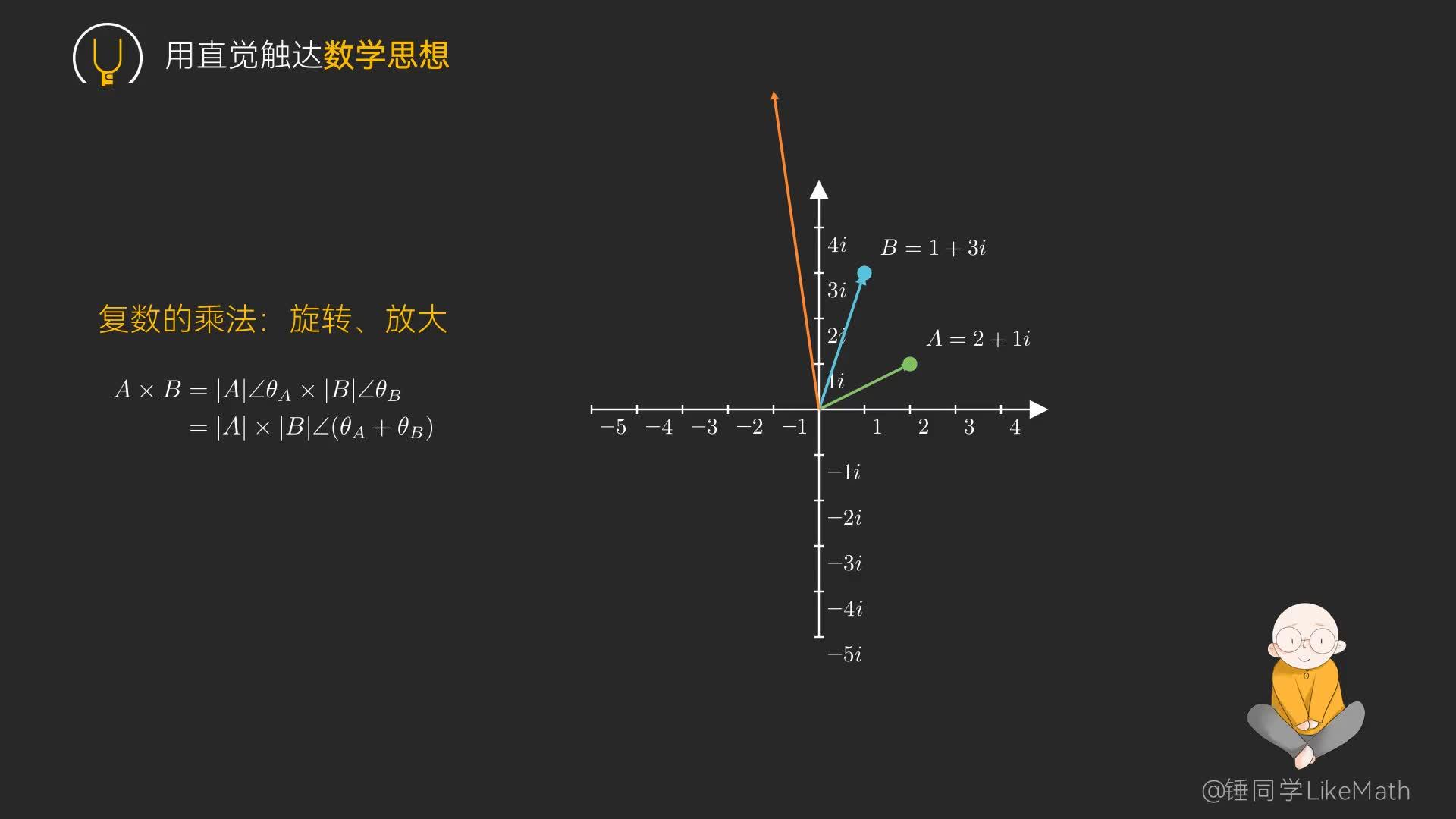 图解复数的四则运算 - 知乎