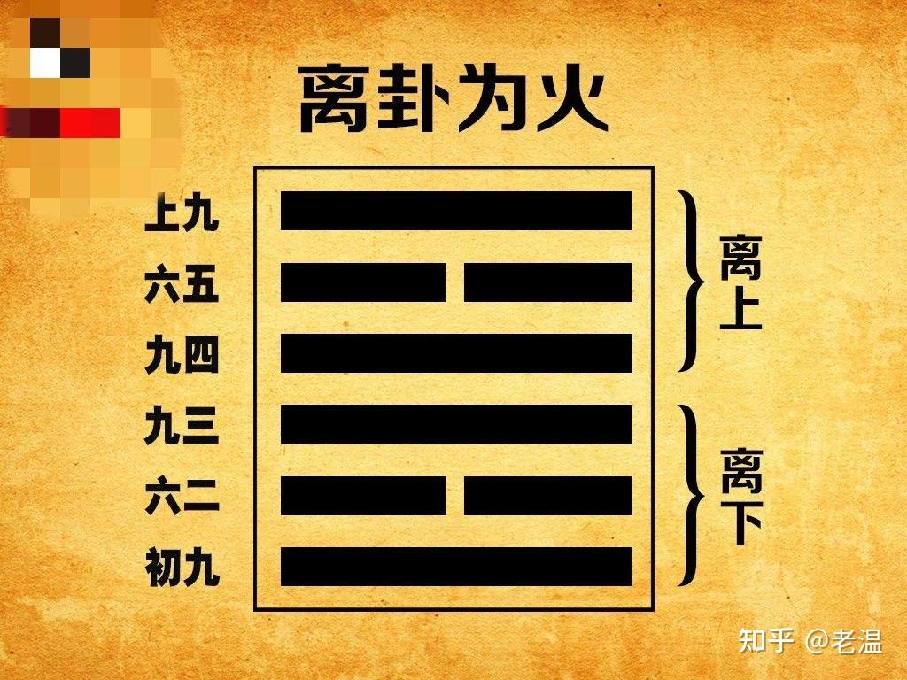 《易经》卦象解读示范 - 知乎