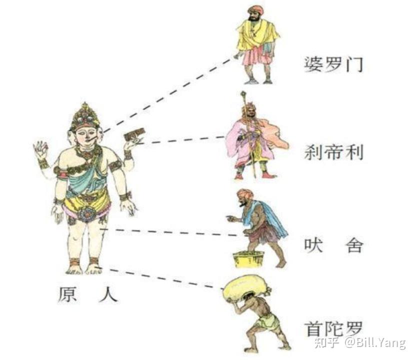 佛教的故事02——佛教发展简史 - 知乎