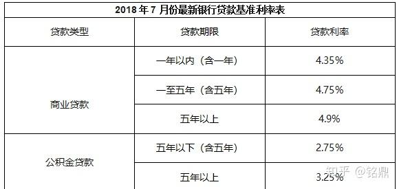 银行逾期贷款罚息利率_澳门商业银行贷款利率是多少_贷款的利率银行应该通知吗