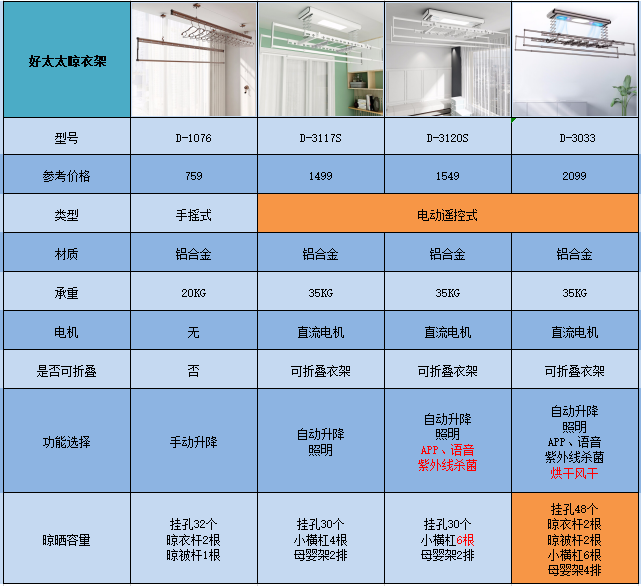 晾衣架品牌排行前十名图片