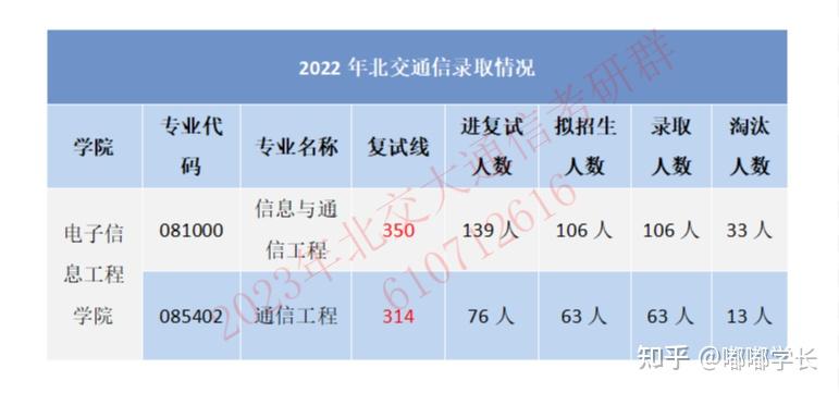 北京交通大学软件学院(北京交通大学软件学院官网)