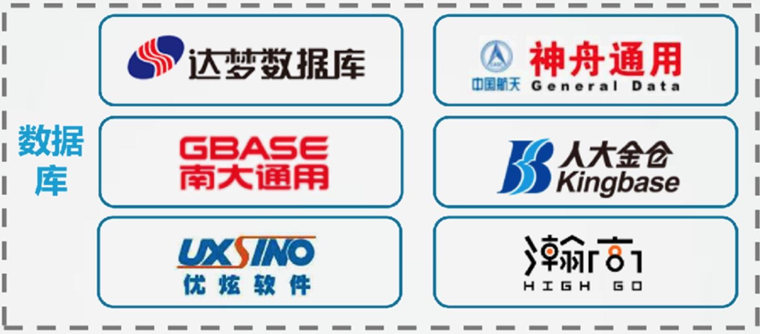 2021年2月国产数据库排行榜榜单扩容至116个产品tidb剧增成行业明星