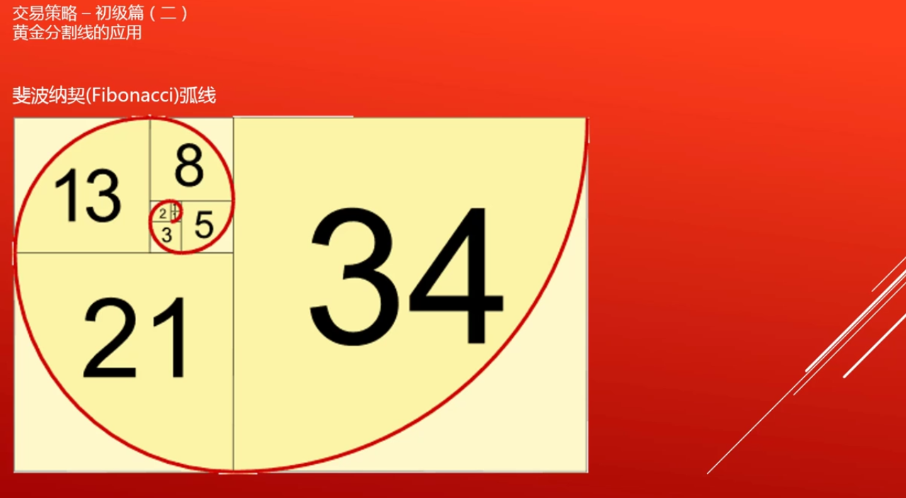 鄂谷子EMillet——外汇交易策略初级篇(二) - 知乎