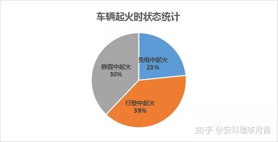 对于电动汽车起火事故的解决方案acrel