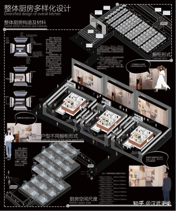 【排版设计】| 第01期|环艺毕设、考研、出国、求职排版案例干货 ——优秀的排版让你的设计脱颖而出! - 知乎