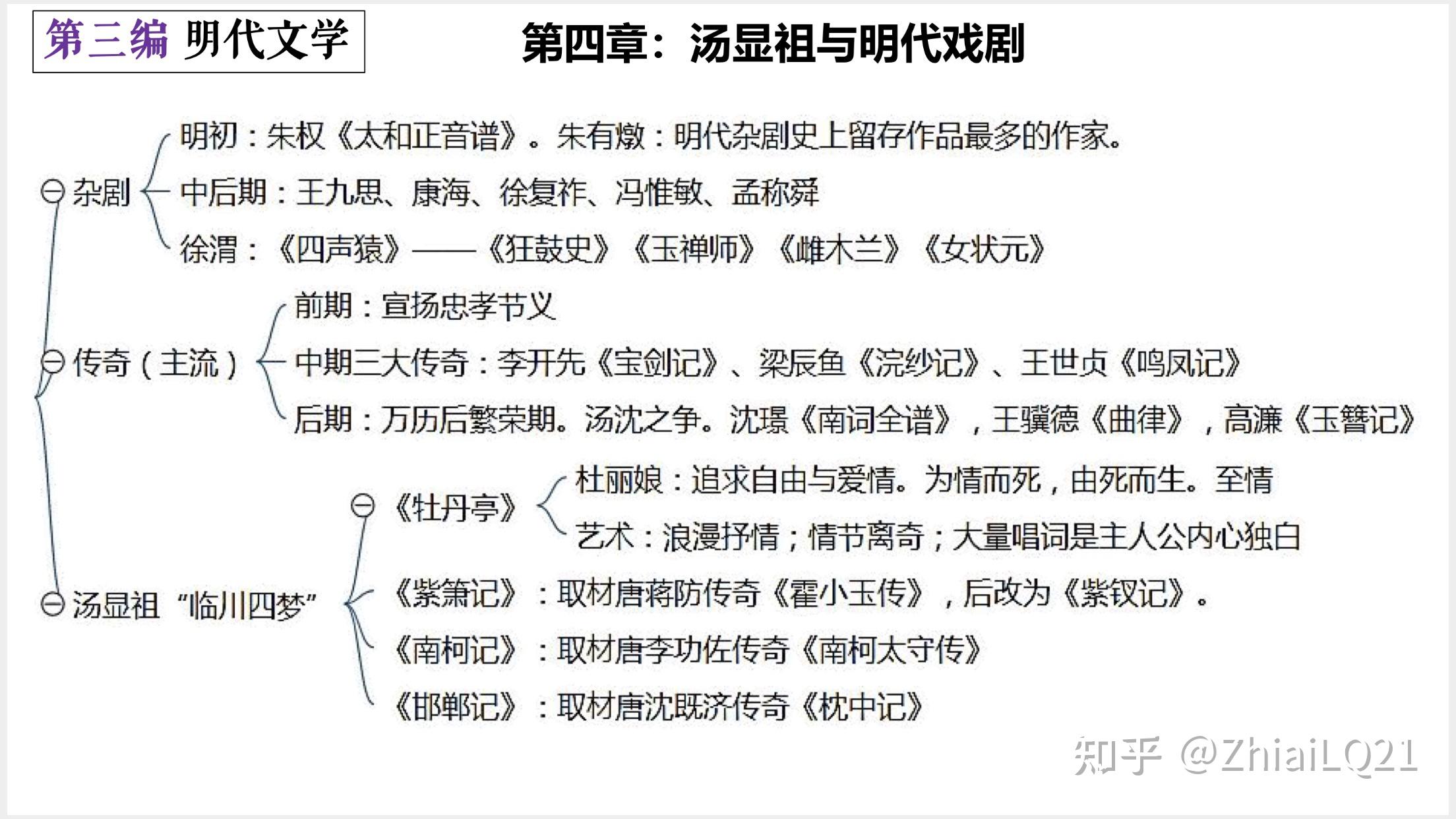 中国古代文学史二思维导图自考第六部分