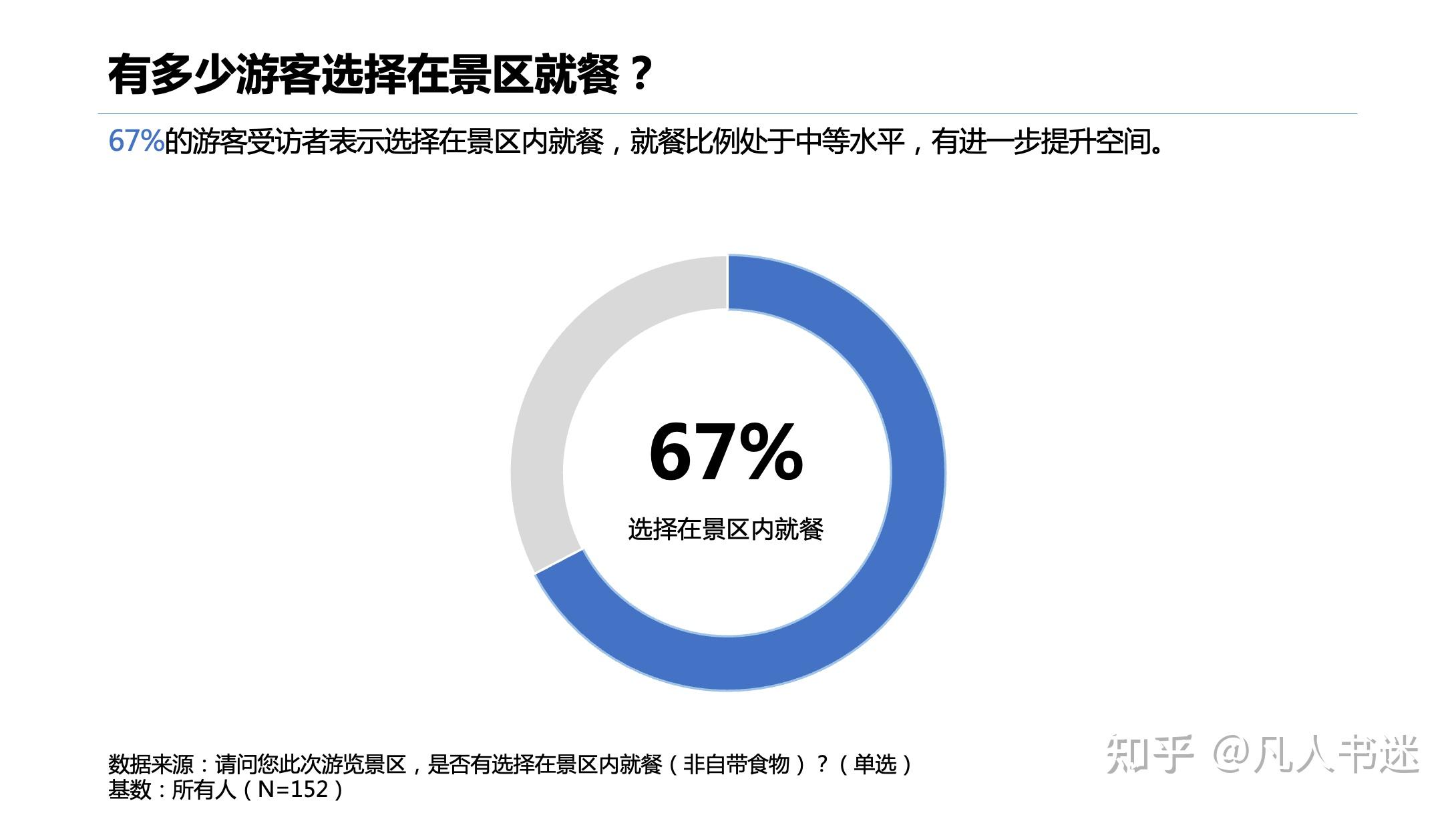 餐饮满意度调研分析示例