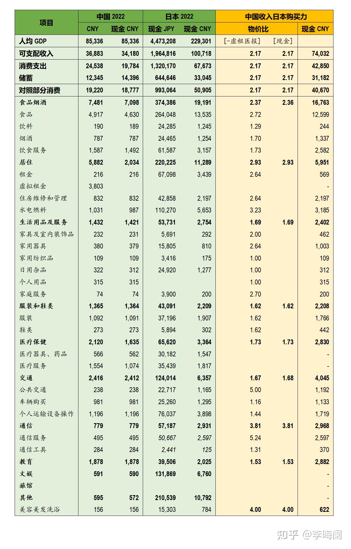 日本 平均 工资 水平 (98) 사진