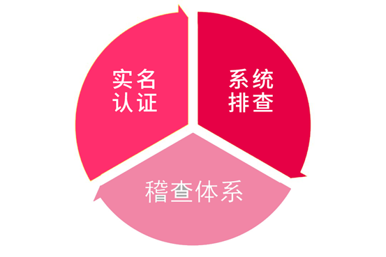 购物小程序开发费用_购物开发票税费谁承担_购物开发票的用处