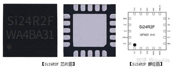 多功能、超低功耗有源rfid标签soc单芯片—si24r2f（南京中科微） 知乎