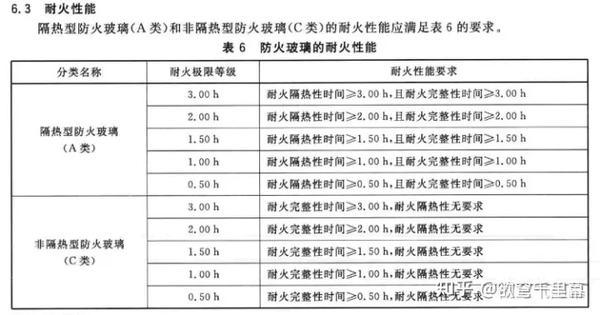 防火玻璃幕墙 - 知乎