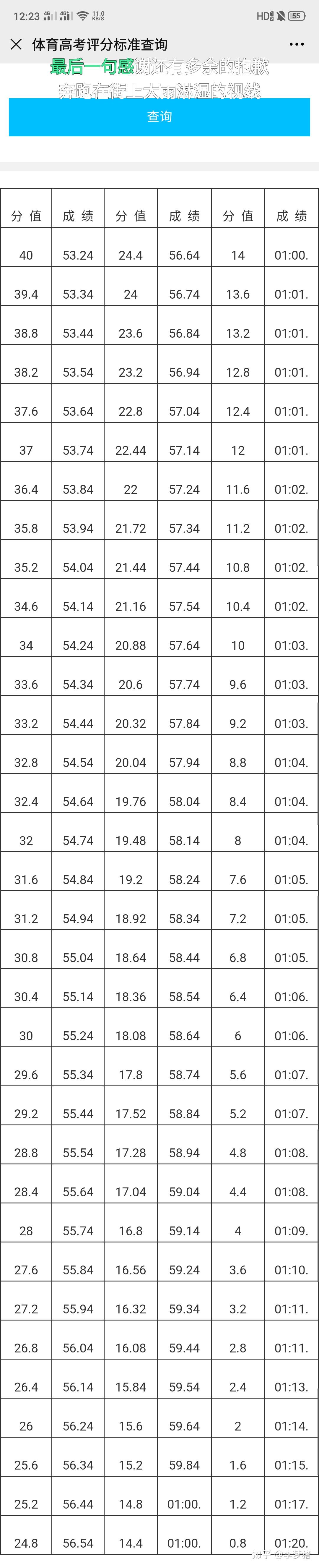 四川地区400米的评分标准是什么啊?