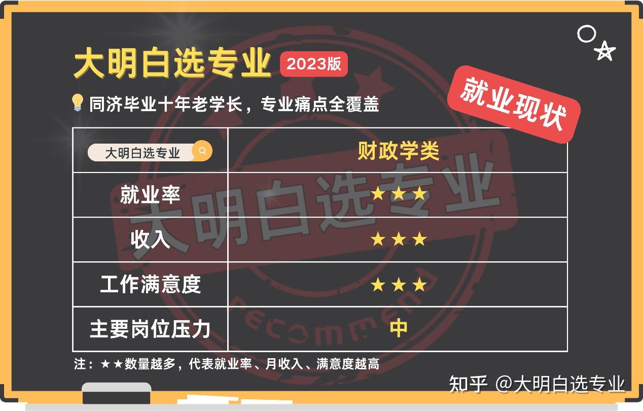 财政学以后做什么工作(财政学以后做什么工作好)