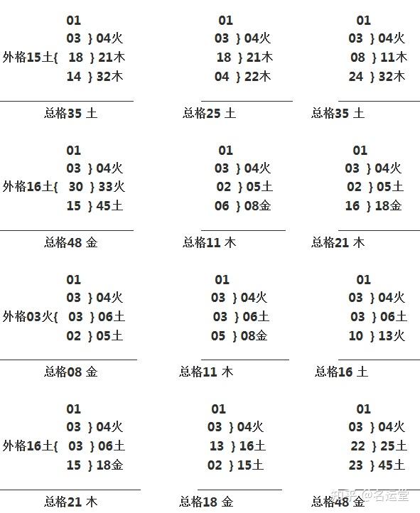 三才五格配置表(三划姓) - 知乎