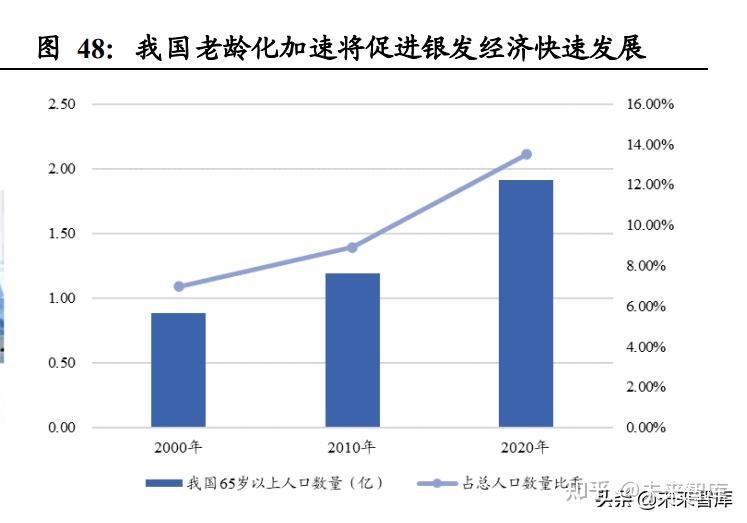 日本養老產業與適老用品覆盤專題報告適老產業助力樂享銀髮生活