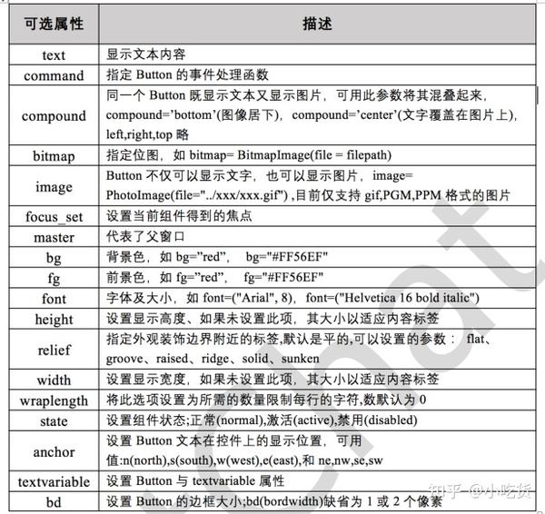 python-tkinter-button