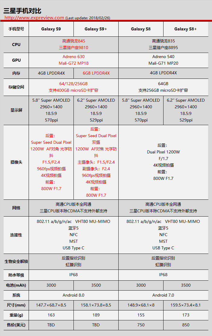 三星s9plus参数配置图片