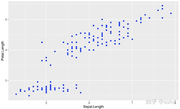 R语言_ggplot2绘图 - 知乎