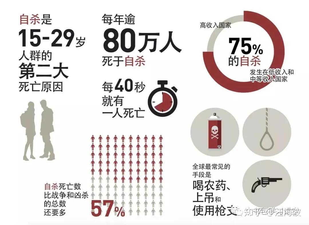 人均抑郁症_抑郁症药图片