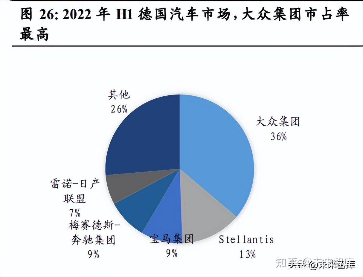 中国汽车出海专题研究：日德美占据主导，本土化特征明显 知乎