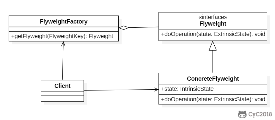 Java的23种设计模式,详细讲解(三) Java的23种设计模式,详细讲解(三)