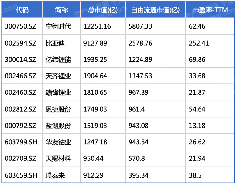 2022年锂行业研究报告 知乎