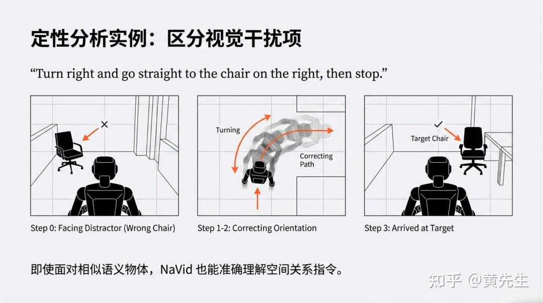 [论文解读] NaVid 凭啥颠覆导航界？纯视觉封神，VLN领域再破局 - 知乎