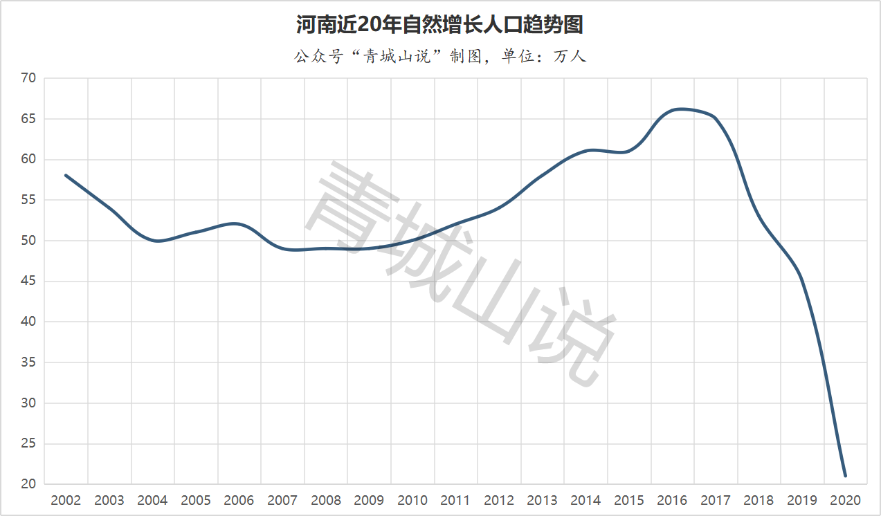 10组数据告诉你出生人口断崖式下降到底有多可怕