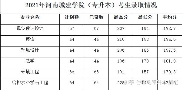 河南可以专升本的院校有哪些?插图2 河南可以专升本的院校有哪些?插图2