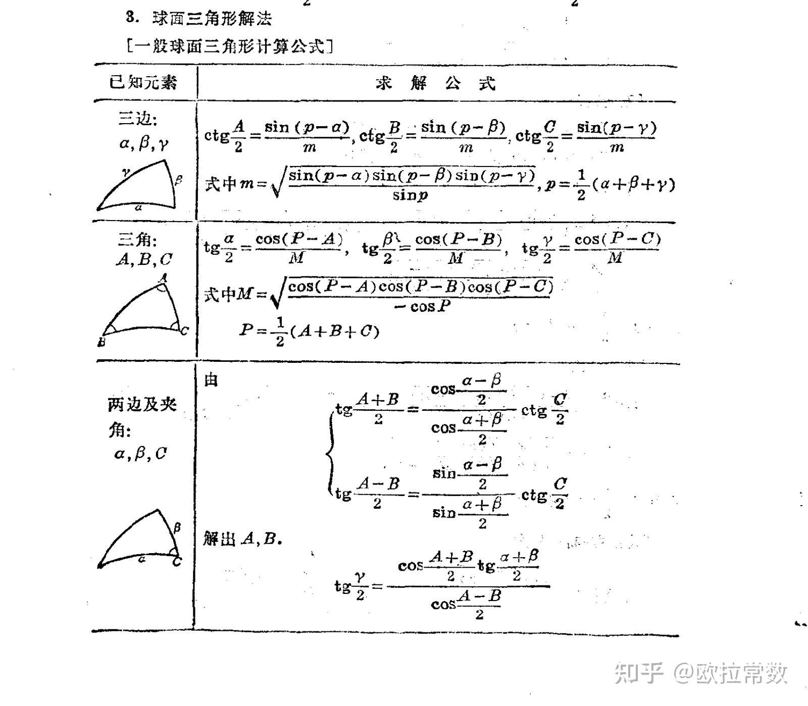 球面三角学中的一般球面三角形计算公式 - 知乎
