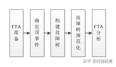 FTA定量计算，你算对了吗？ - 知乎