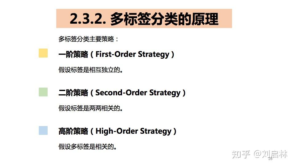 二分类、多分类、多标签分类的基础、原理、算法和工具 - 知乎