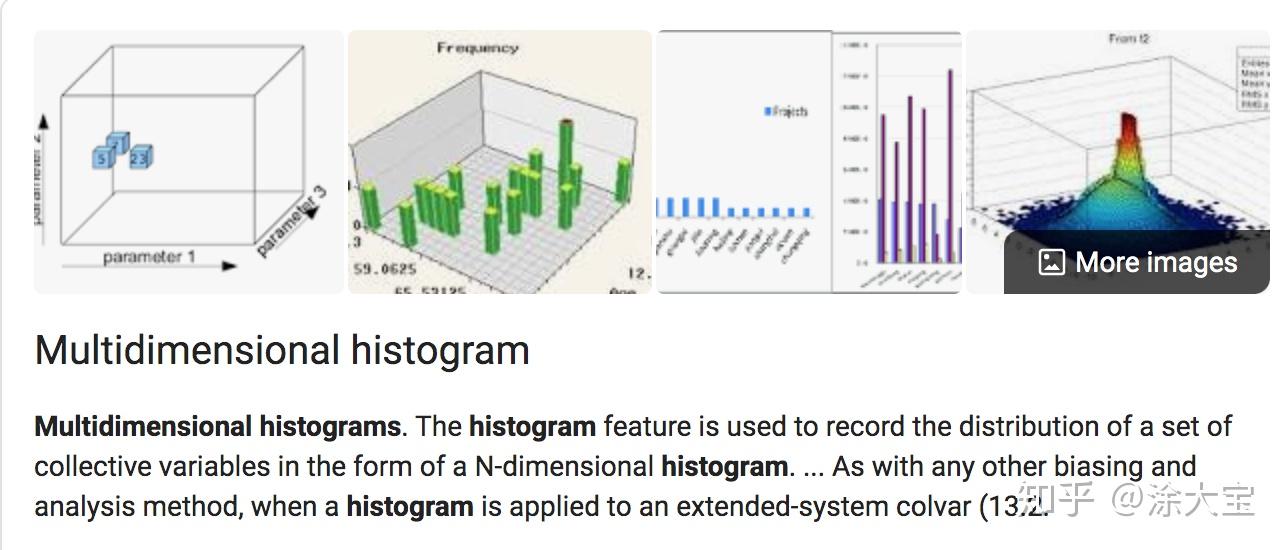 Importance Driven Time-varying Data Visualization - 知乎