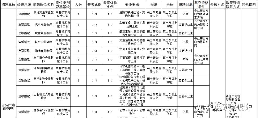 2023年藝術設計類學校事業編制教師招聘