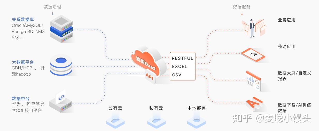什么是数据即服务（DaaS）？ - 知乎