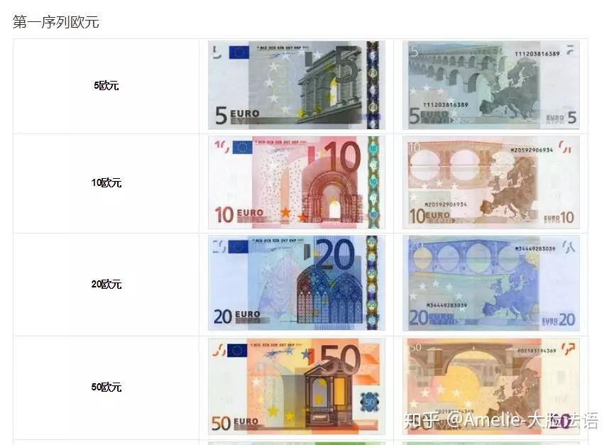 欧元防坑小指南,火眼金睛教会你辨别真假 - 知乎