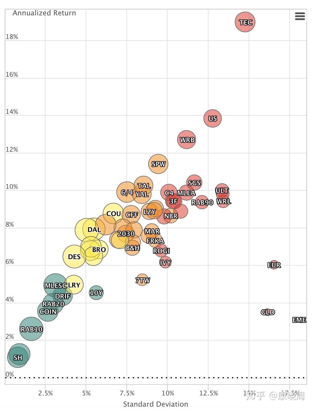 关于ETF（二）看懂ETF-公开数据工具- 知乎