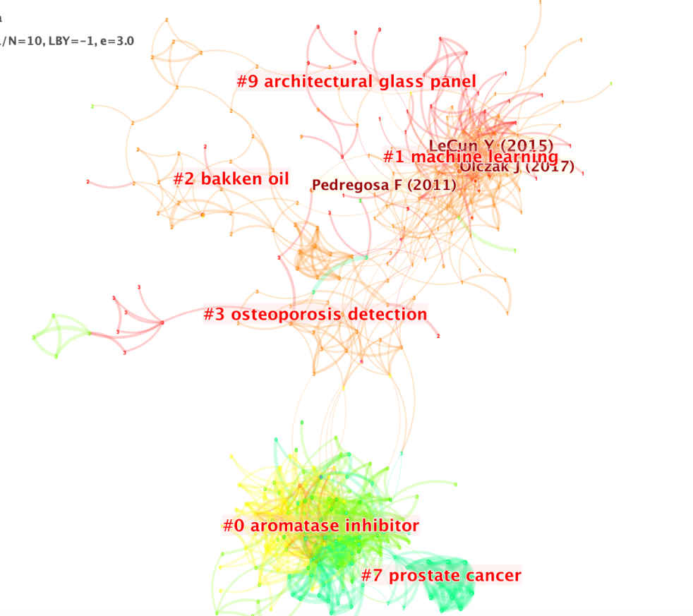 citespace58r1聚类标签显示不全的探索