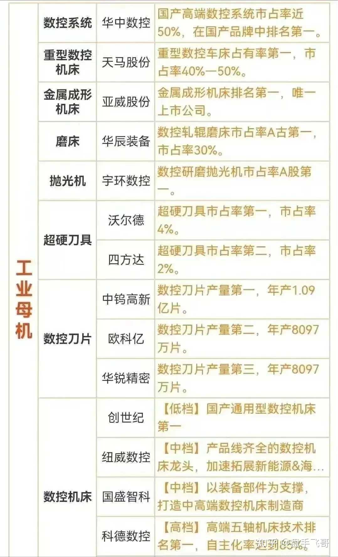 a股55g6g全球第一设备更新脑机接口新质生产力等核心概念股一览名单