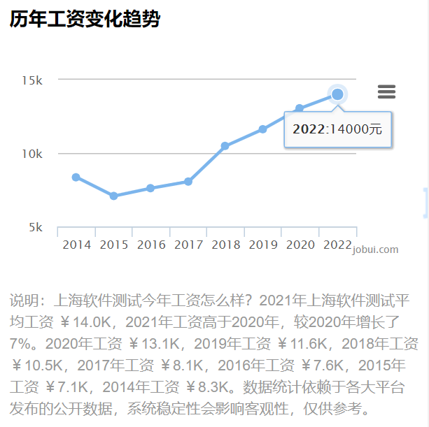 软件测试的二八原则_键盘测试软件_原则 科学配置原则 原则 结构合理原则 原则.