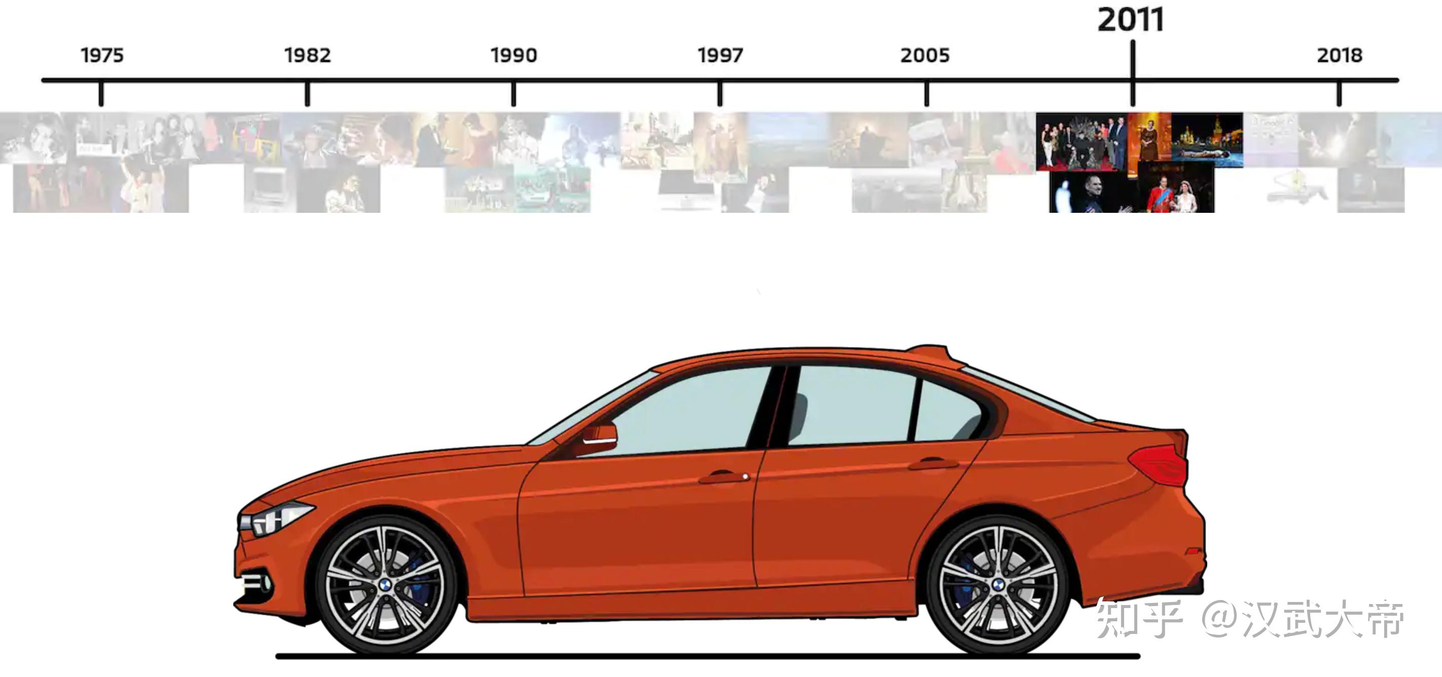 宝马(bmw)3系的七代发展历程 