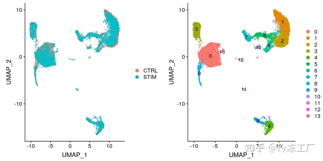 单细胞基础教程:跨条件整合分析 - 知乎
