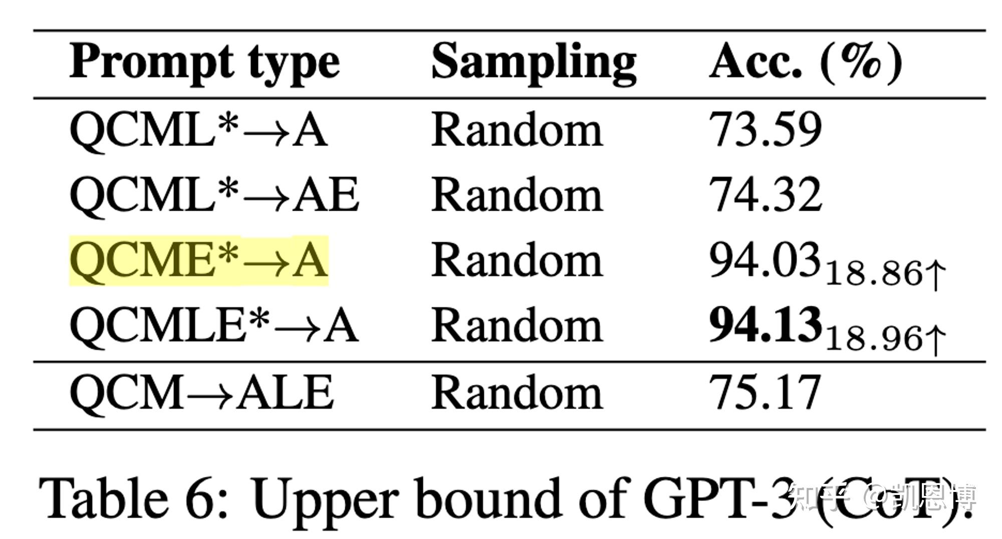 ScienceQA | 多模态思维链推理 - 知乎